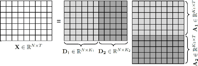 Figure 2 for Anomaly-Sensitive Dictionary Learning for Unsupervised Diagnostics of Solid Media