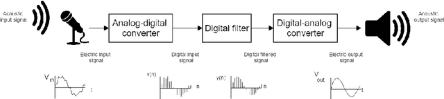 Figure 1 for The Theory behind Controllable Expressive Speech Synthesis: a Cross-disciplinary Approach