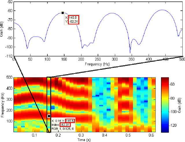 Figure 2 for The Theory behind Controllable Expressive Speech Synthesis: a Cross-disciplinary Approach