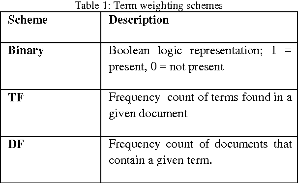 Figure 1 for A Comparative Study of Machine Learning Methods for Verbal Autopsy Text Classification