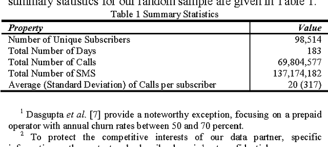 Figure 2 for Behavioral Modeling for Churn Prediction: Early Indicators and Accurate Predictors of Custom Defection and Loyalty