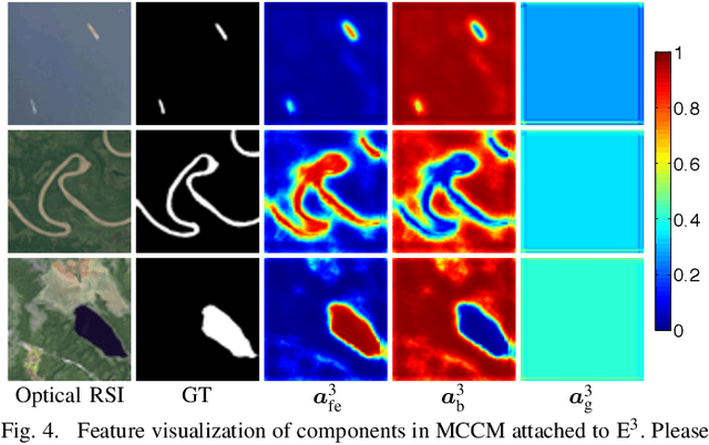 Figure 4 for Multi-Content Complementation Network for Salient Object Detection in Optical Remote Sensing Images