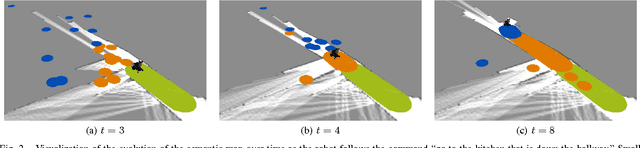 Figure 2 for Learning Models for Following Natural Language Directions in Unknown Environments