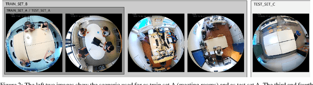 Figure 3 for How low can you go? Privacy-preserving people detection with an omni-directional camera