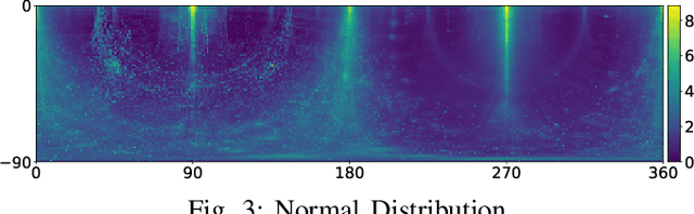 Figure 4 for IRS: A Large Synthetic Indoor Robotics Stereo Dataset for Disparity and Surface Normal Estimation