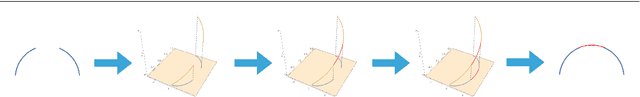 Figure 1 for Cortical-inspired Wilson-Cowan-type equations for orientation-dependent contrast perception modelling