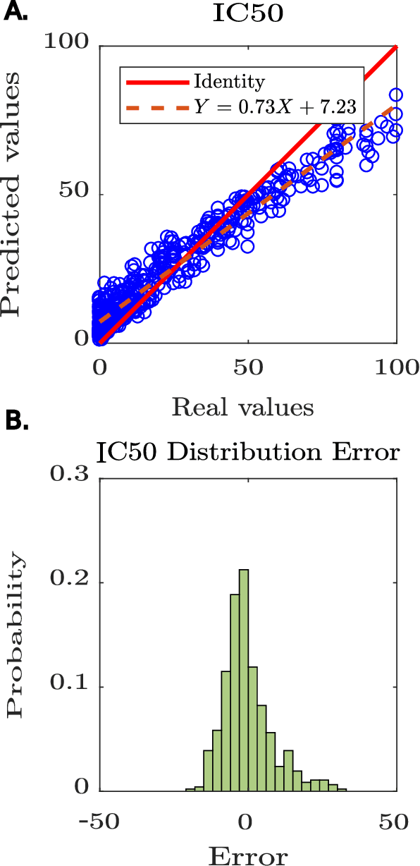 Figure 3 for Peptipedia: a comprehensive database for peptide research supported by Assembled predictive models and Data Mining approaches