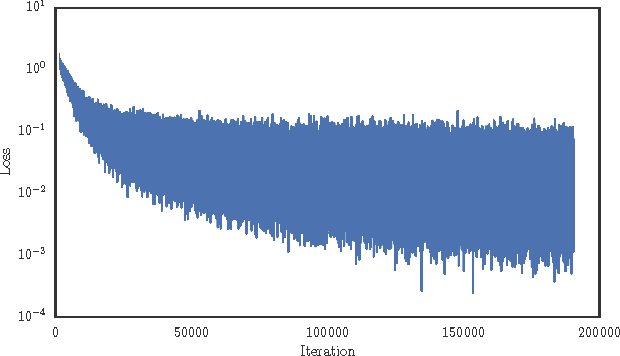 Figure 3 for Eve: A Gradient Based Optimization Method with Locally and Globally Adaptive Learning Rates