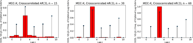 Figure 3 for A Consistent Independence Test for Multivariate Time-Series