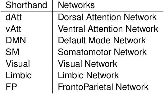 Figure 2 for A Consistent Independence Test for Multivariate Time-Series