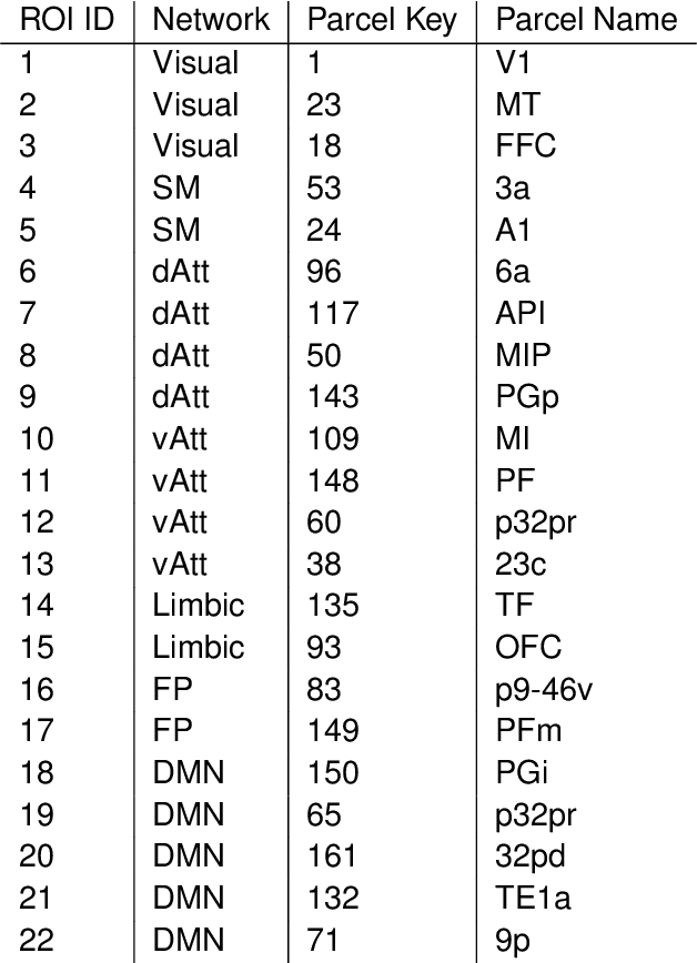 Figure 4 for A Consistent Independence Test for Multivariate Time-Series