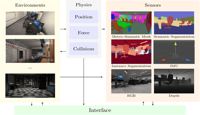 Figure 1 for Bridging Scene Understanding and Task Execution with Flexible Simulation Environments
