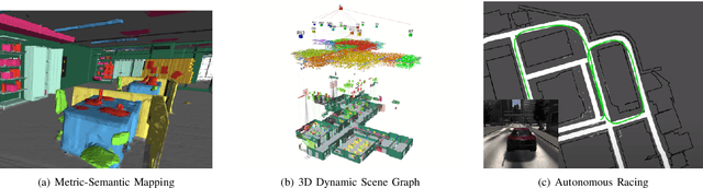 Figure 2 for Bridging Scene Understanding and Task Execution with Flexible Simulation Environments