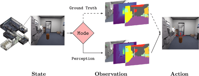 Figure 3 for Bridging Scene Understanding and Task Execution with Flexible Simulation Environments