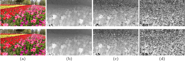Figure 2 for Holopix50k: A Large-Scale In-the-wild Stereo Image Dataset
