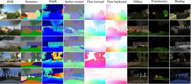 Figure 1 for EDEN: Multimodal Synthetic Dataset of Enclosed GarDEN Scenes