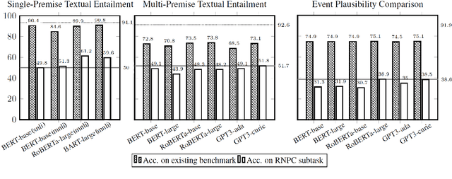Figure 4 for Is "my favorite new movie" my favorite movie? Probing the Understanding of Recursive Noun Phrases