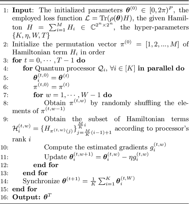 Figure 2 for Shuffle-QUDIO: accelerate distributed VQE with trainability enhancement and measurement reduction