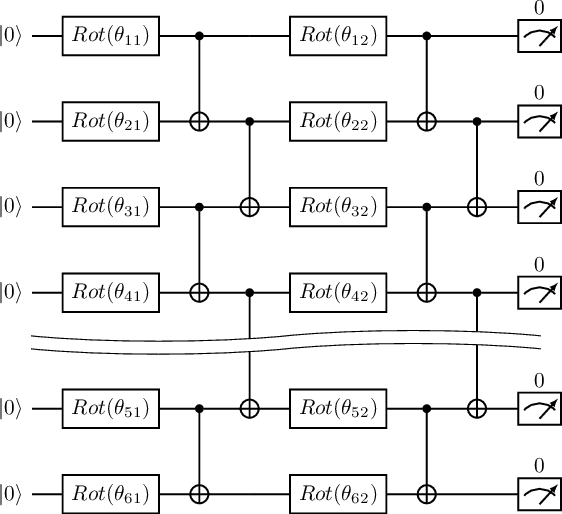 Figure 3 for Shuffle-QUDIO: accelerate distributed VQE with trainability enhancement and measurement reduction