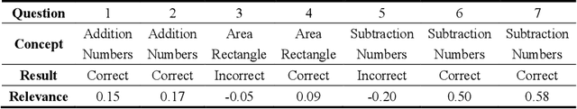 Figure 2 for Towards Interpretable Deep Learning Models for Knowledge Tracing