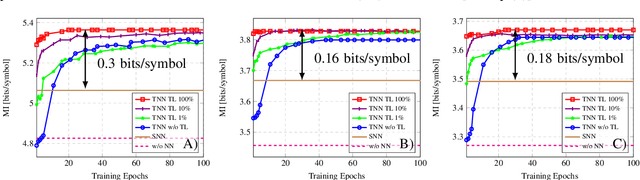 Figure 2 for Domain Adaptation: the Key Enabler of Neural Network Equalizers in Coherent Optical Systems
