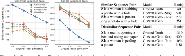 Figure 3 for ContraGen: Effective Contrastive Learning For Causal Language Model