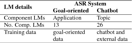 Figure 1 for Contextual Language Model Adaptation for Conversational Agents