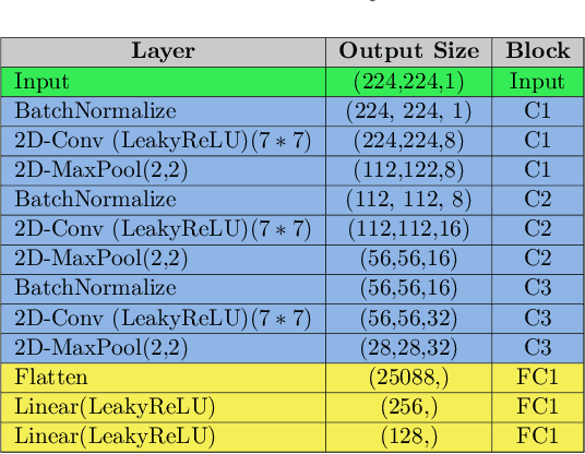 Figure 1 for COVIDomaly: A Deep Convolutional Autoencoder Approach for Detecting Early Cases of COVID-19