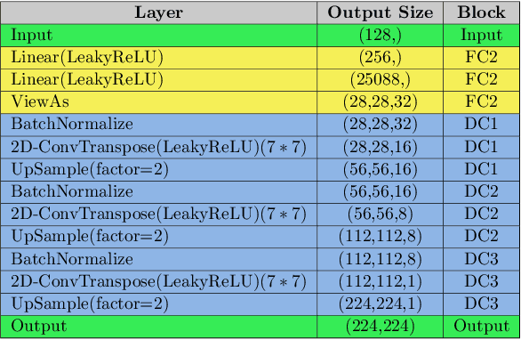 Figure 3 for COVIDomaly: A Deep Convolutional Autoencoder Approach for Detecting Early Cases of COVID-19