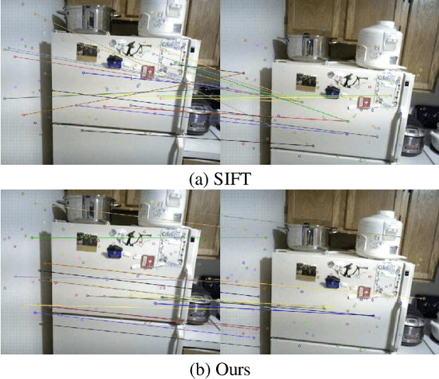 Figure 4 for LCD: Learned Cross-Domain Descriptors for 2D-3D Matching