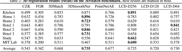 Figure 3 for LCD: Learned Cross-Domain Descriptors for 2D-3D Matching