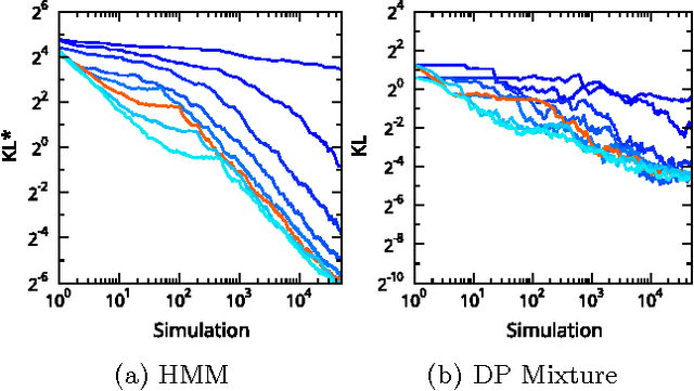 Figure 3 for A New Approach to Probabilistic Programming Inference