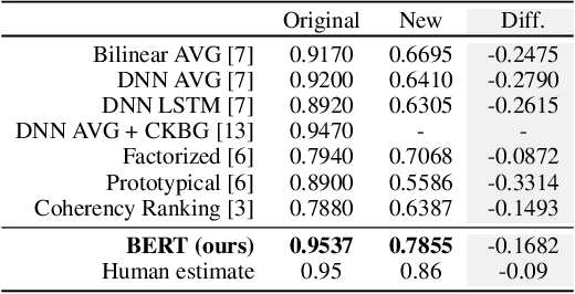 Figure 2 for Generating Negative Commonsense Knowledge