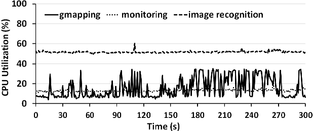 Figure 2 for Avalon: Building an Operating System for Robotcenter