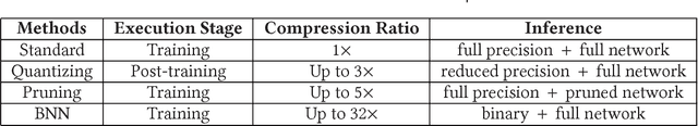 Figure 2 for A GPU-Outperforming FPGA Accelerator Architecture for Binary Convolutional Neural Networks