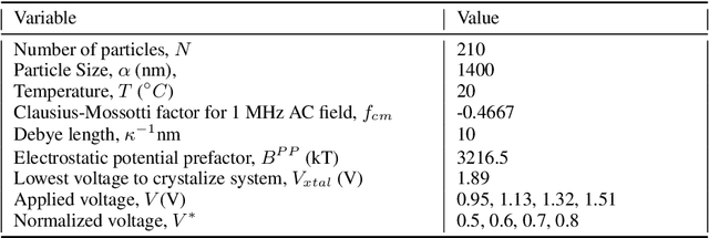 Figure 2 for Learning Effective SDEs from Brownian Dynamics Simulations of Colloidal Particles