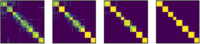 Figure 1 for Clustering with Iterated Linear Optimization