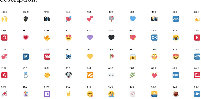 Figure 2 for Which Emoji Talks Best for My Picture?