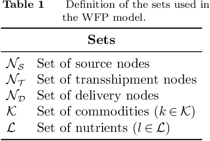 Figure 2 for Mixed-Integer Optimization with Constraint Learning
