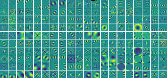 Figure 3 for Complex Valued Gated Auto-encoder for Video Frame Prediction