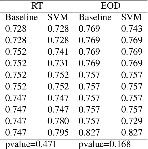 Figure 2 for LonelyText: A Short Messaging Based Classification of Loneliness