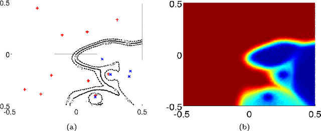 Figure 2 for Uncertain Nearest Neighbor Classification