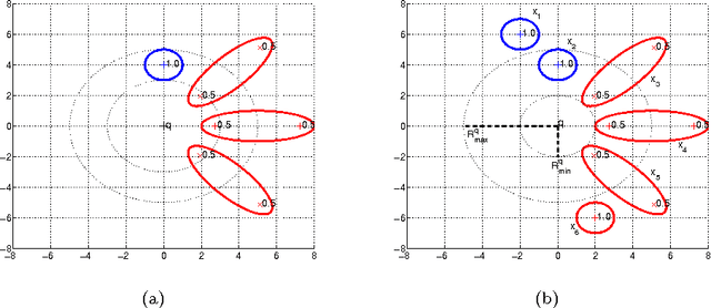 Figure 1 for Uncertain Nearest Neighbor Classification