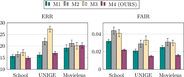 Figure 4 for Learning Fair and Transferable Representations