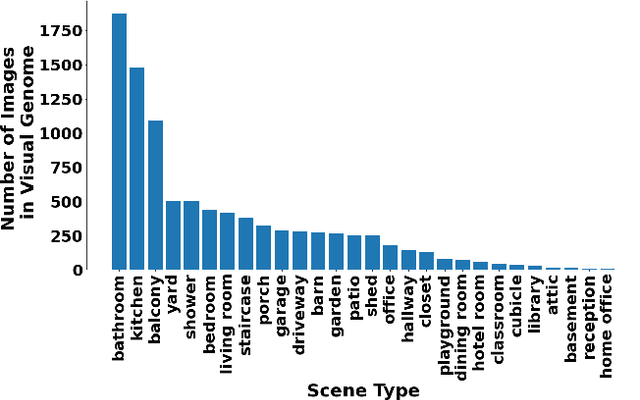 Figure 2 for Context-Dependent Anomaly Detection with Knowledge Graph Embedding Models