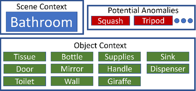Figure 3 for Context-Dependent Anomaly Detection with Knowledge Graph Embedding Models