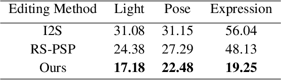Figure 1 for Delta-GAN-Encoder: Encoding Semantic Changes for Explicit Image Editing, using Few Synthetic Samples