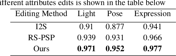 Figure 3 for Delta-GAN-Encoder: Encoding Semantic Changes for Explicit Image Editing, using Few Synthetic Samples