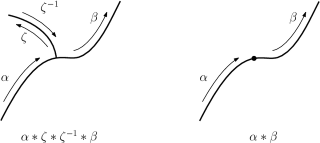 Figure 1 for Path Signatures on Lie Groups