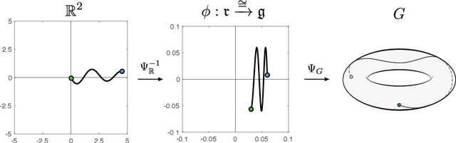 Figure 3 for Path Signatures on Lie Groups